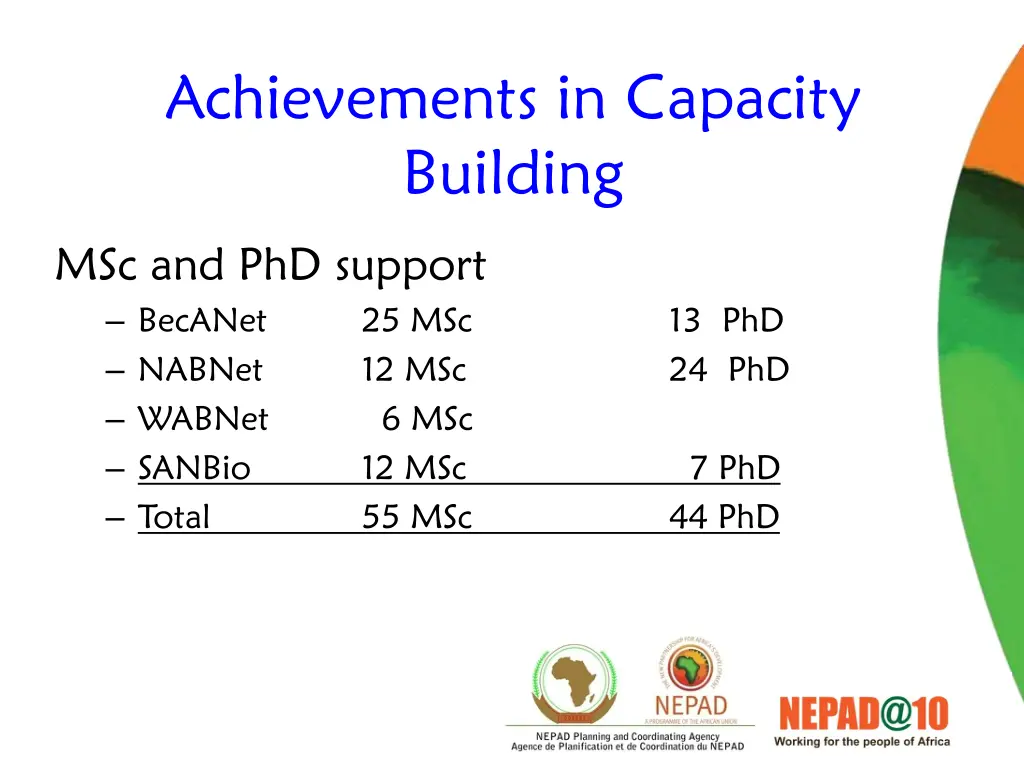 achievements in capacity building