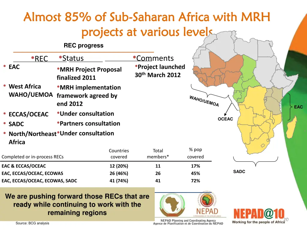 almost 85 of sub almost 85 of sub saharan africa