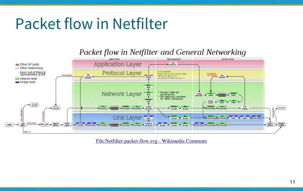 packet flow in netfilter