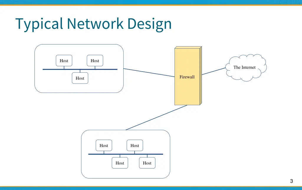 typical network design