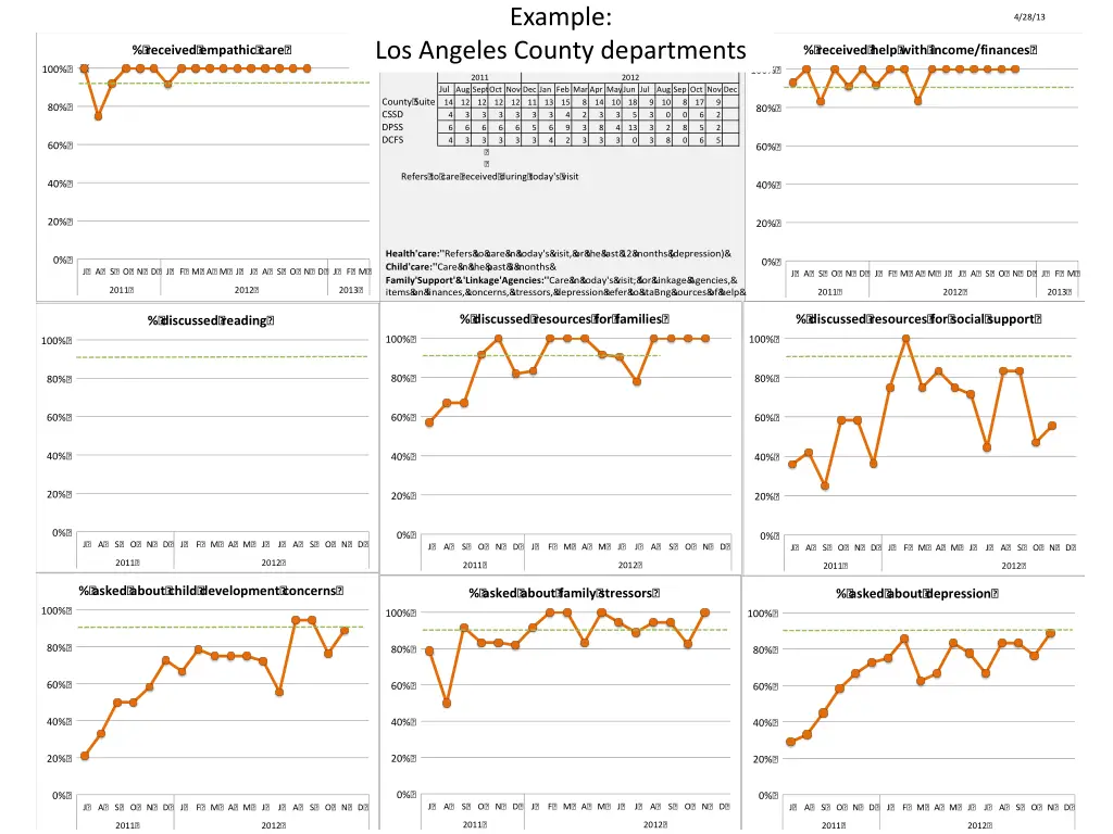 magnolia place community initiative run charts