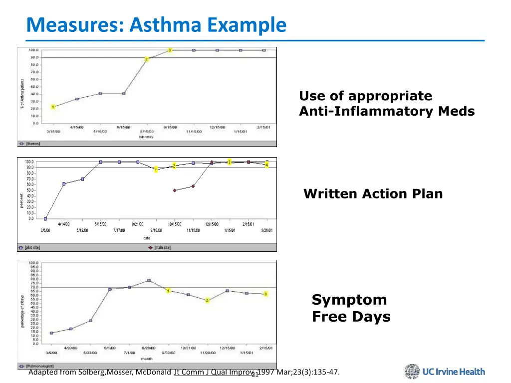measures asthma example