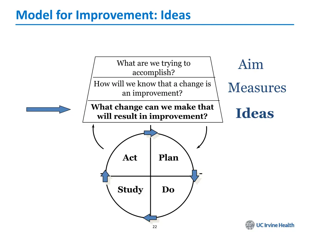 model for improvement ideas
