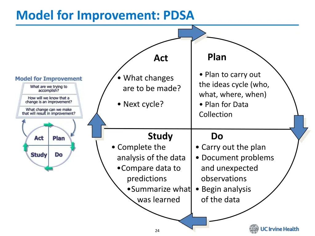 model for improvement pdsa