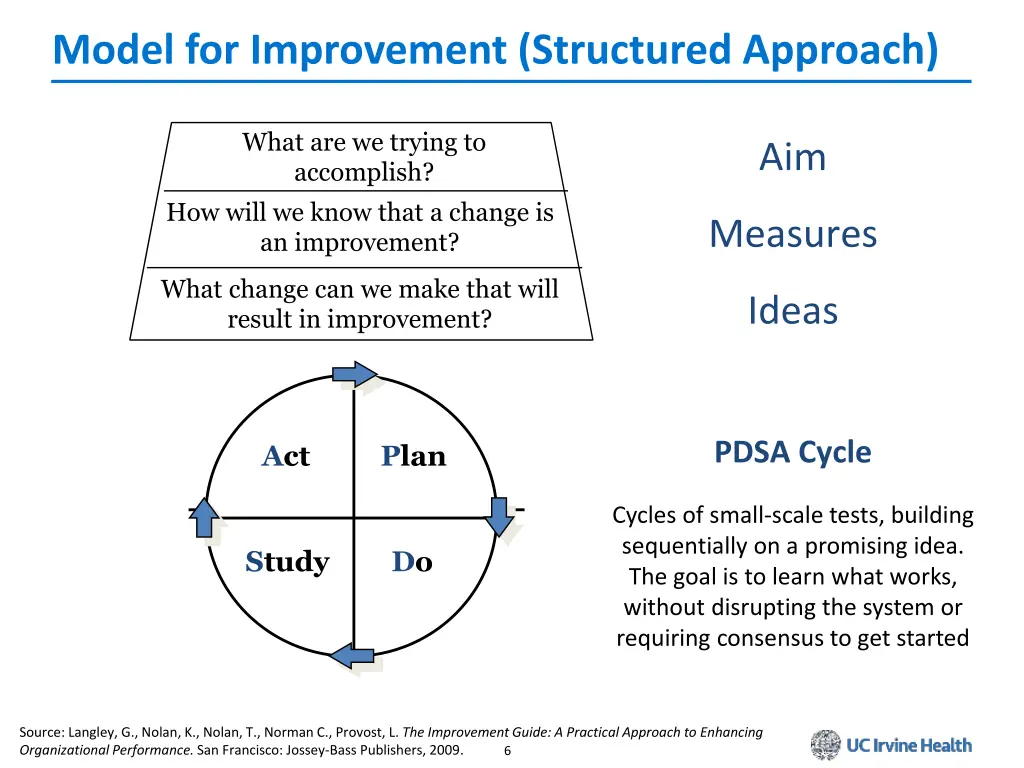 model for improvement structured approach