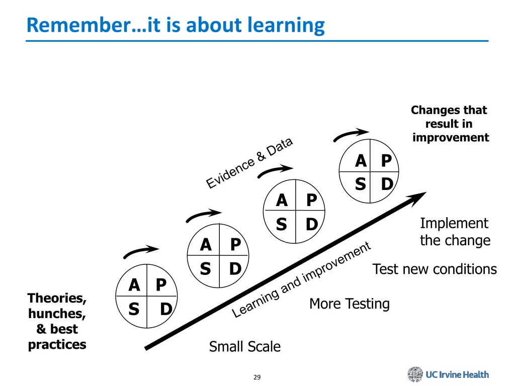 remember it is about learning