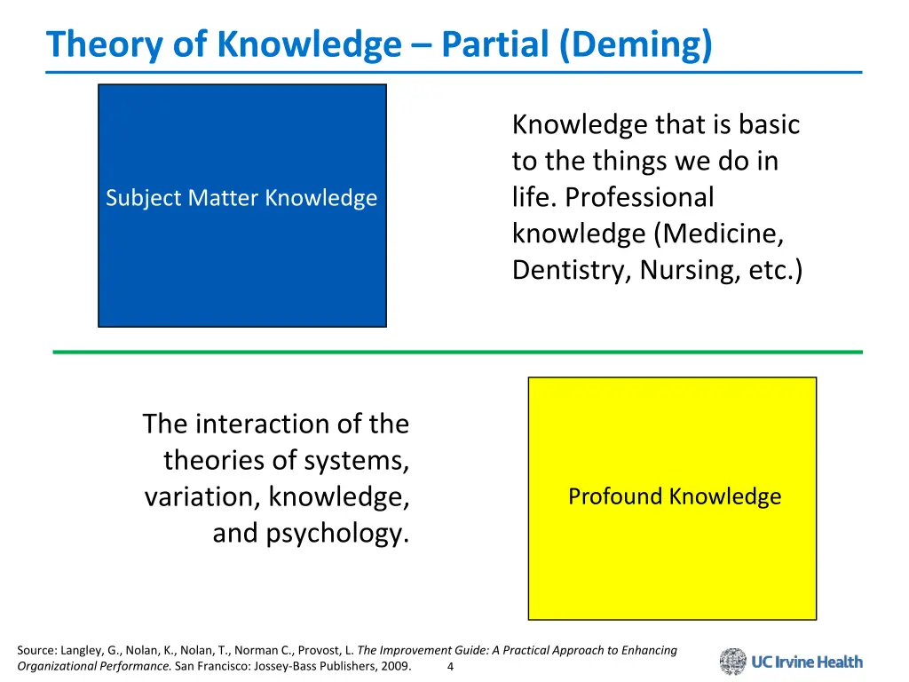 theory of knowledge partial deming