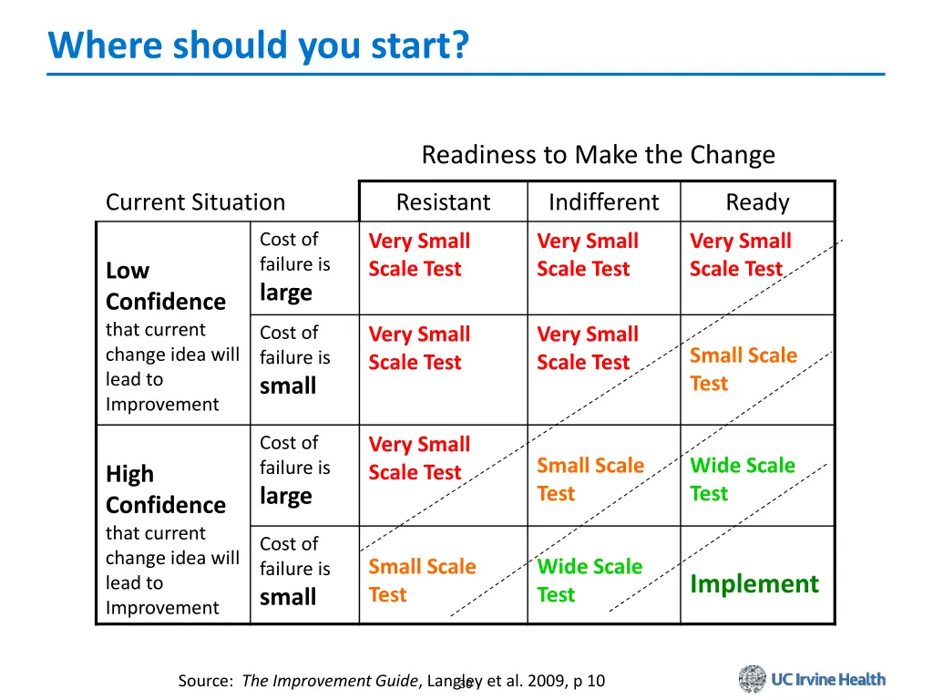 where should you start