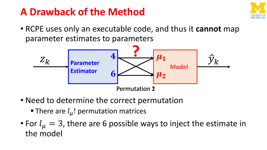 a drawback of the method