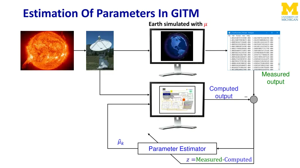 estimation of parameters in gitm
