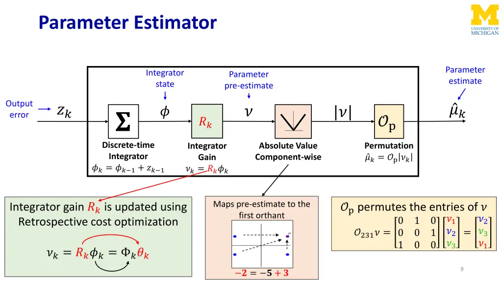 parameter estimator
