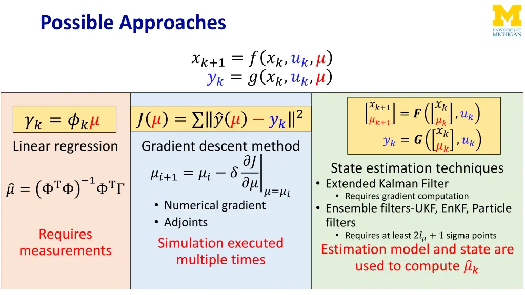 possible approaches