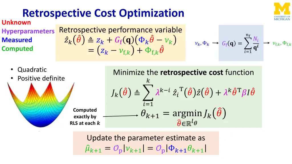 retrospective cost optimization