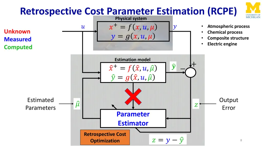 retrospective cost parameter estimation rcpe