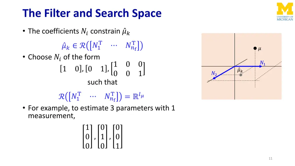 the filter and search space