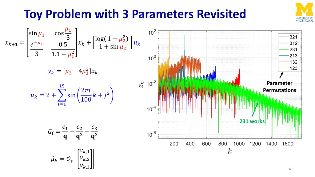 toy problem with 3 parameters revisited