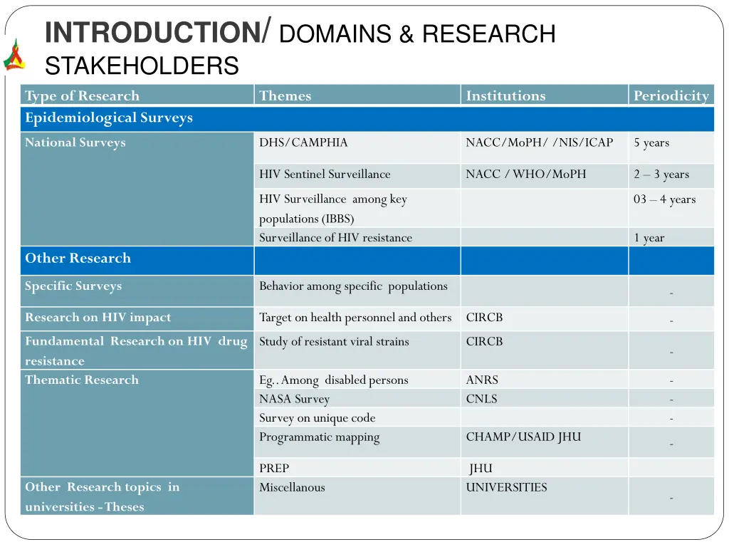 introduction domains research stakeholders type