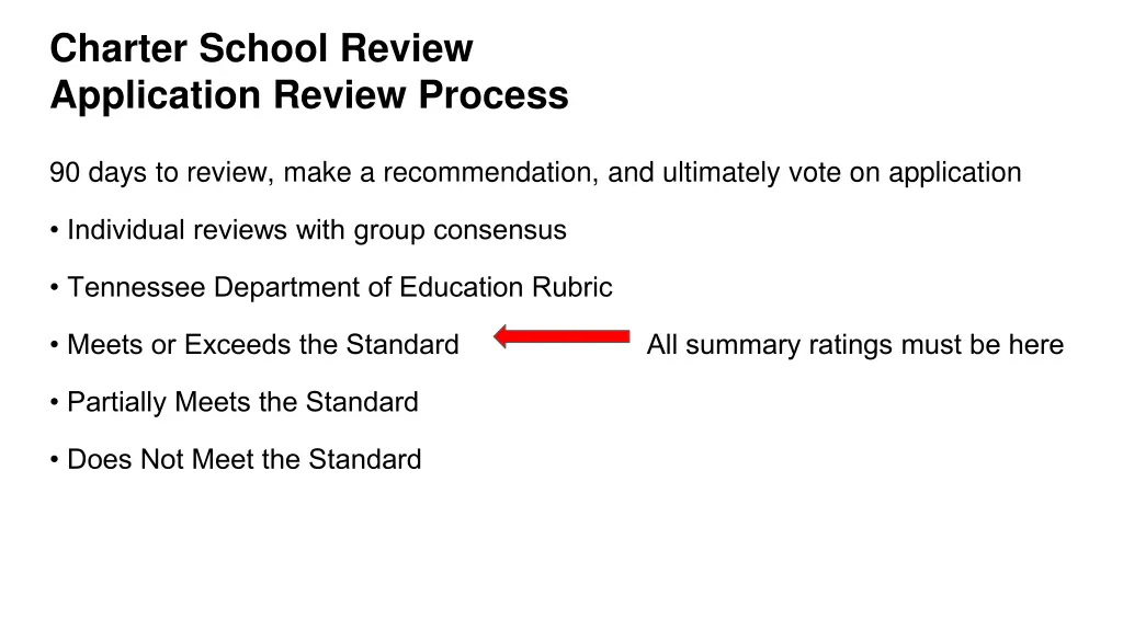 charter school review application review process