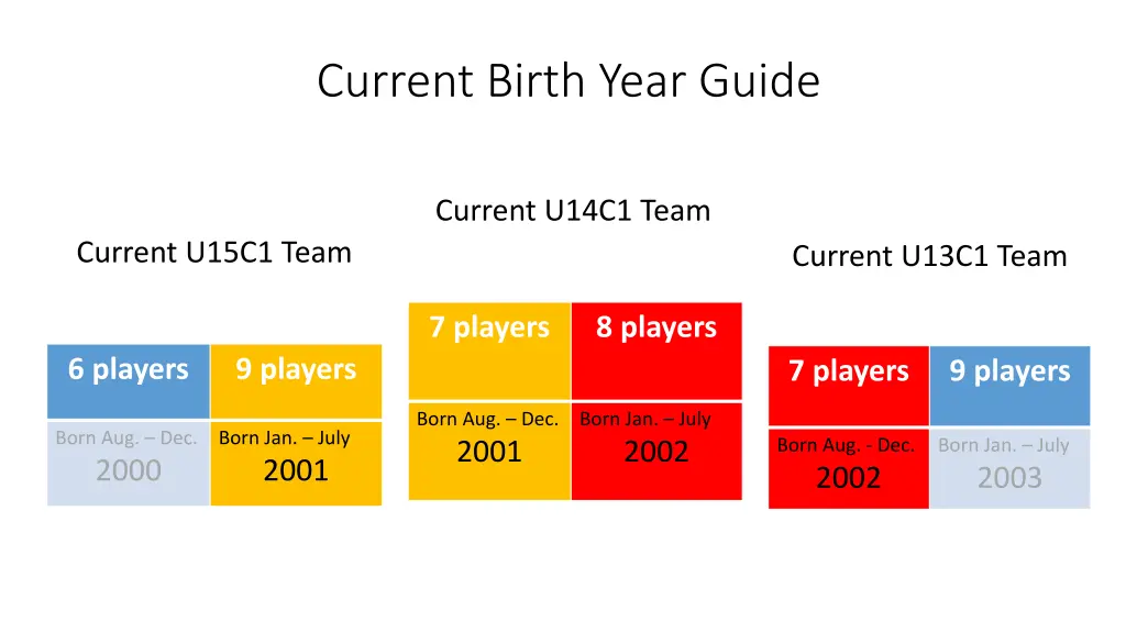 current birth year guide 1