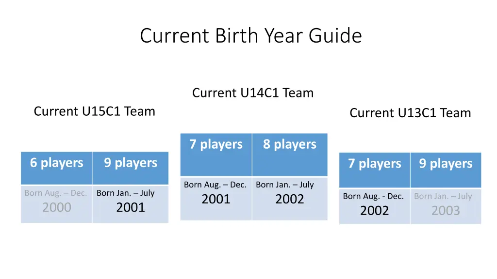 current birth year guide