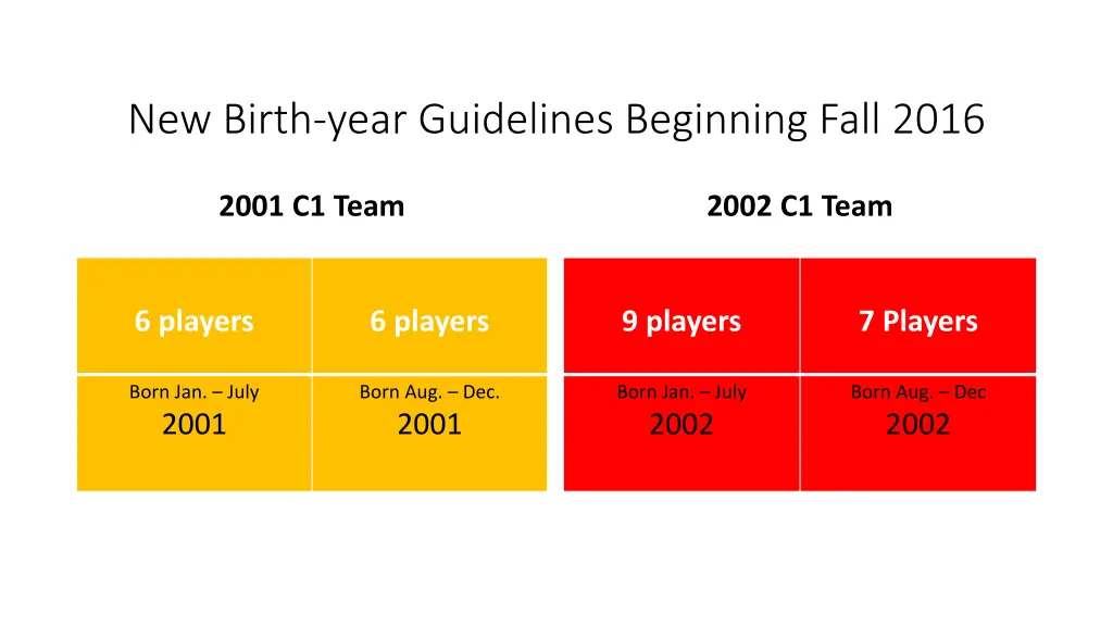 new birth year guidelines beginning fall 2016 1