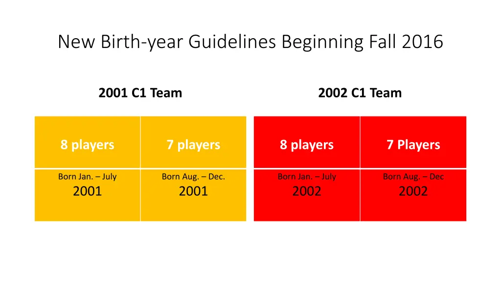 new birth year guidelines beginning fall 2016