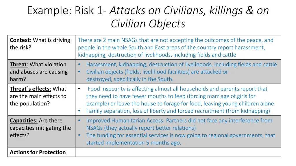 example risk 1 attacks on civilians killings