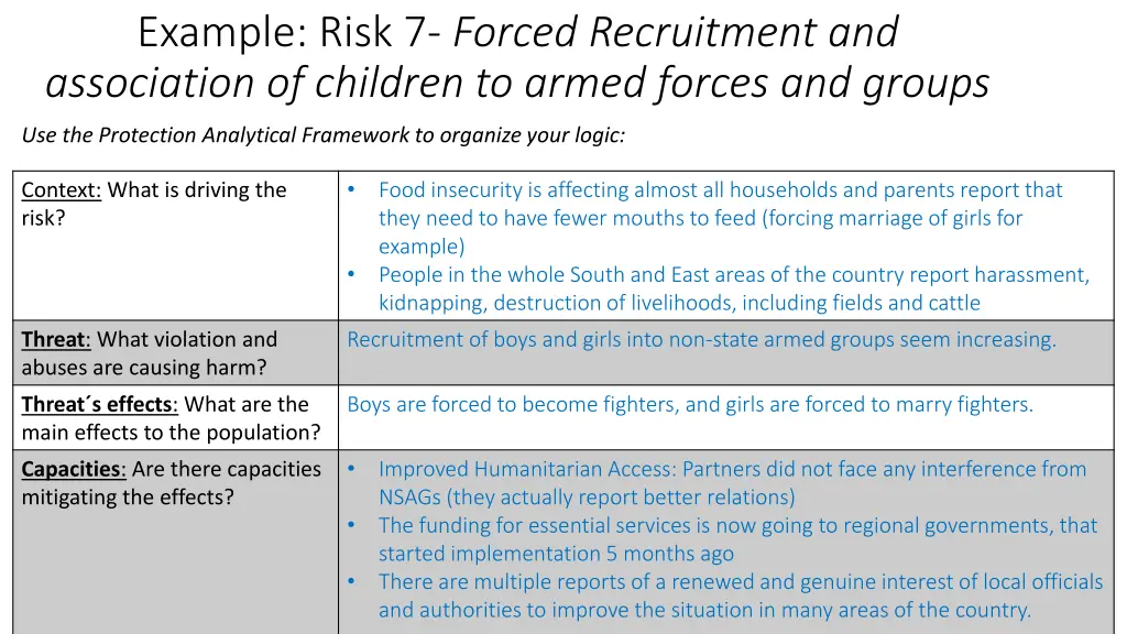 example risk 7 forced recruitment and association