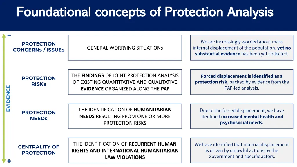 foundational concepts of protection analysis