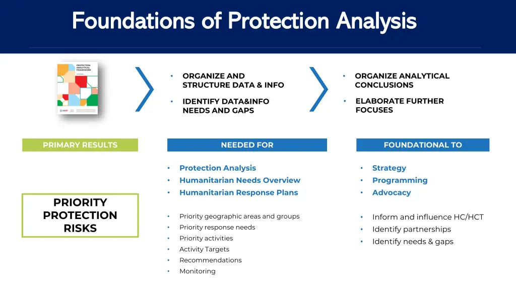 foundations of protection analysis foundations