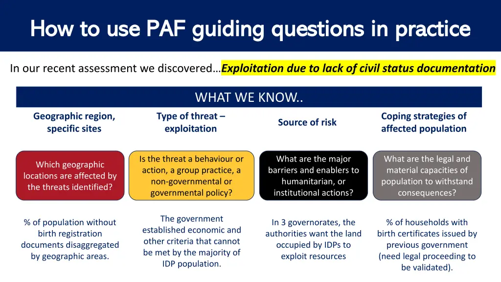 how to use paf guiding questions in practice 1