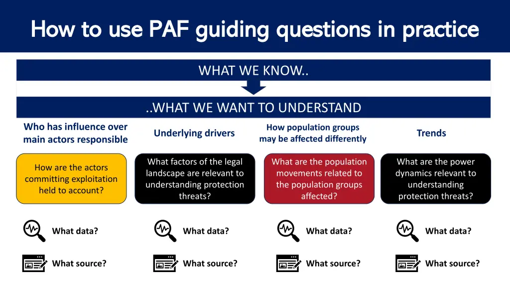 how to use paf guiding questions in practice 2