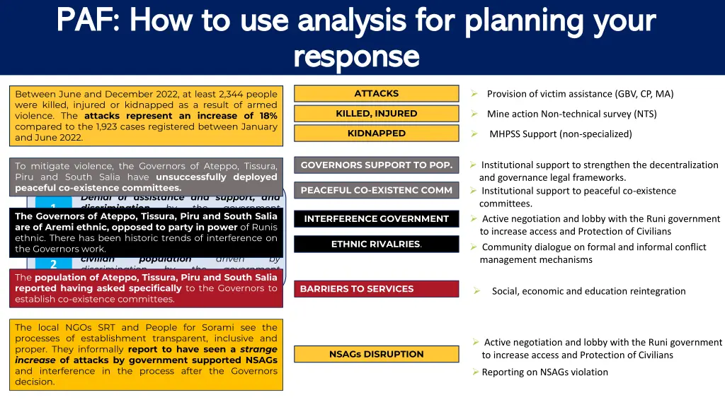 paf how to use analysis for planning your