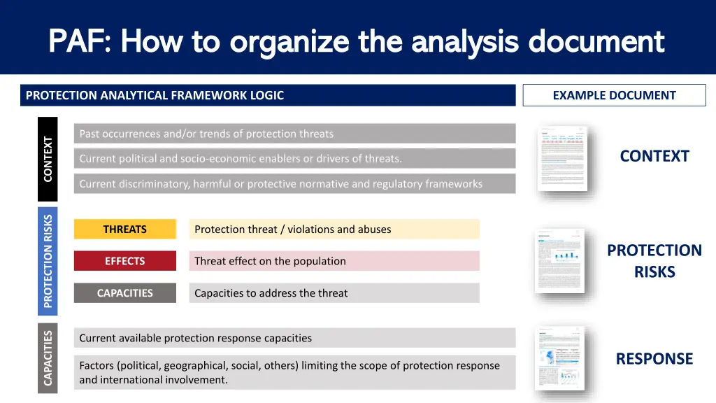 paf paf how to organize the analysis document