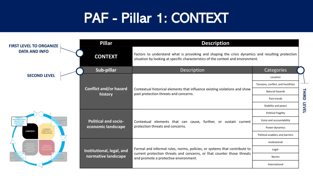 paf paf pillar 1 context pillar 1 context