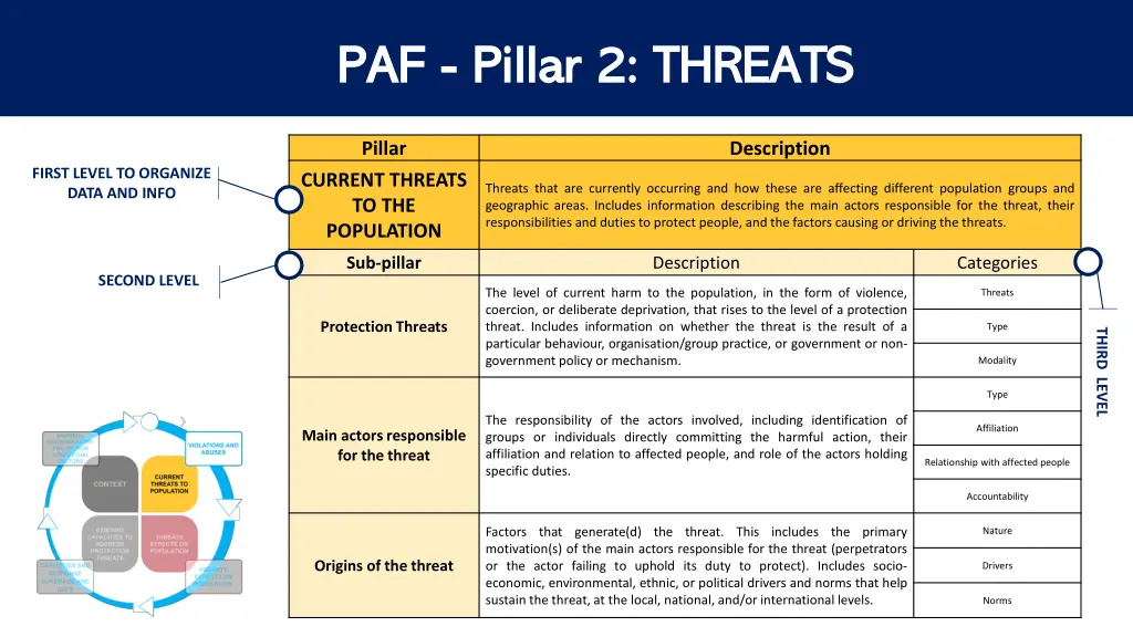 paf paf pillar 2 pillar 2 threats