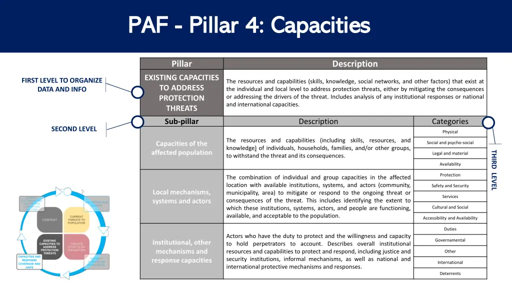 paf paf pillar 4 capacities pillar 4 capacities