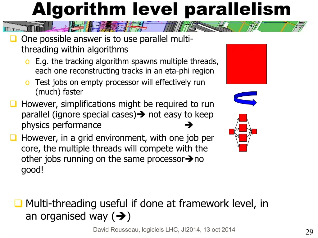 algorithm level parallelism