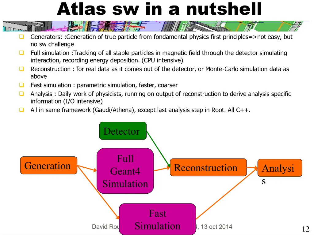 atlas sw in a nutshell