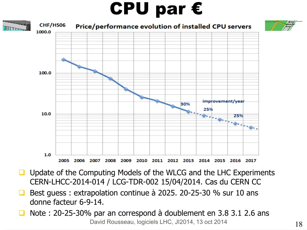 cpu par