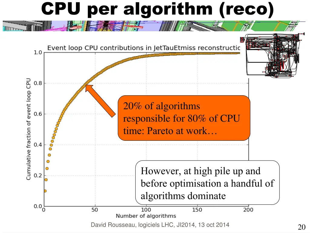 cpu per algorithm reco