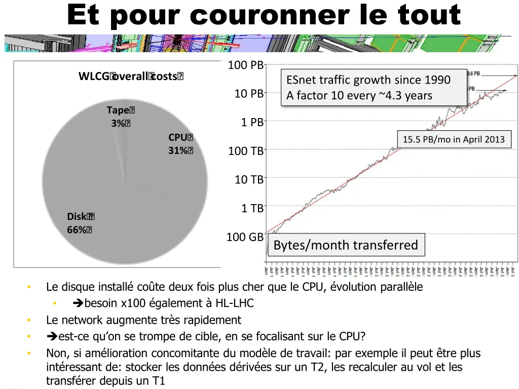 et pour couronner le tout