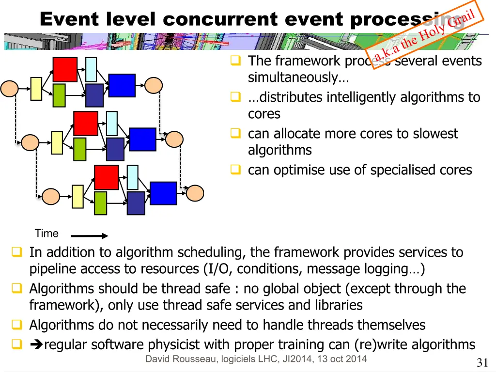 event level concurrent event processing