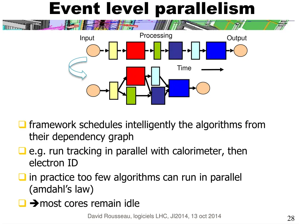 event level parallelism