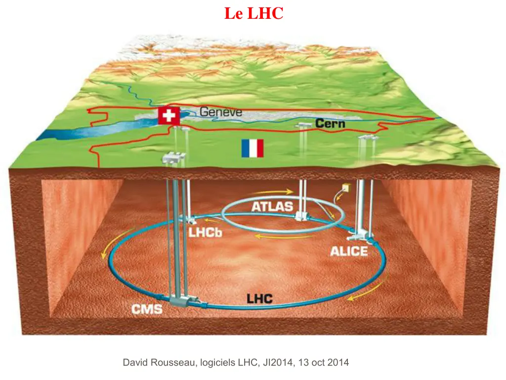 le lhc