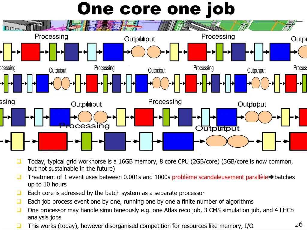 one core one job