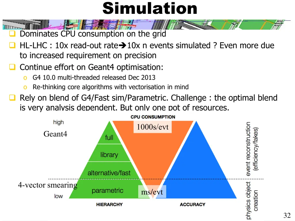 simulation