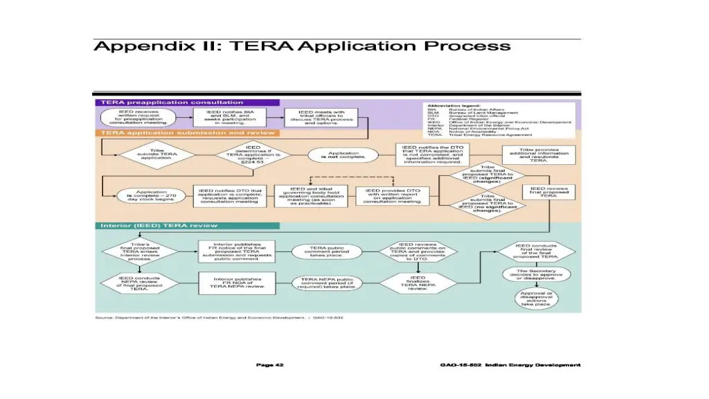 slide7
