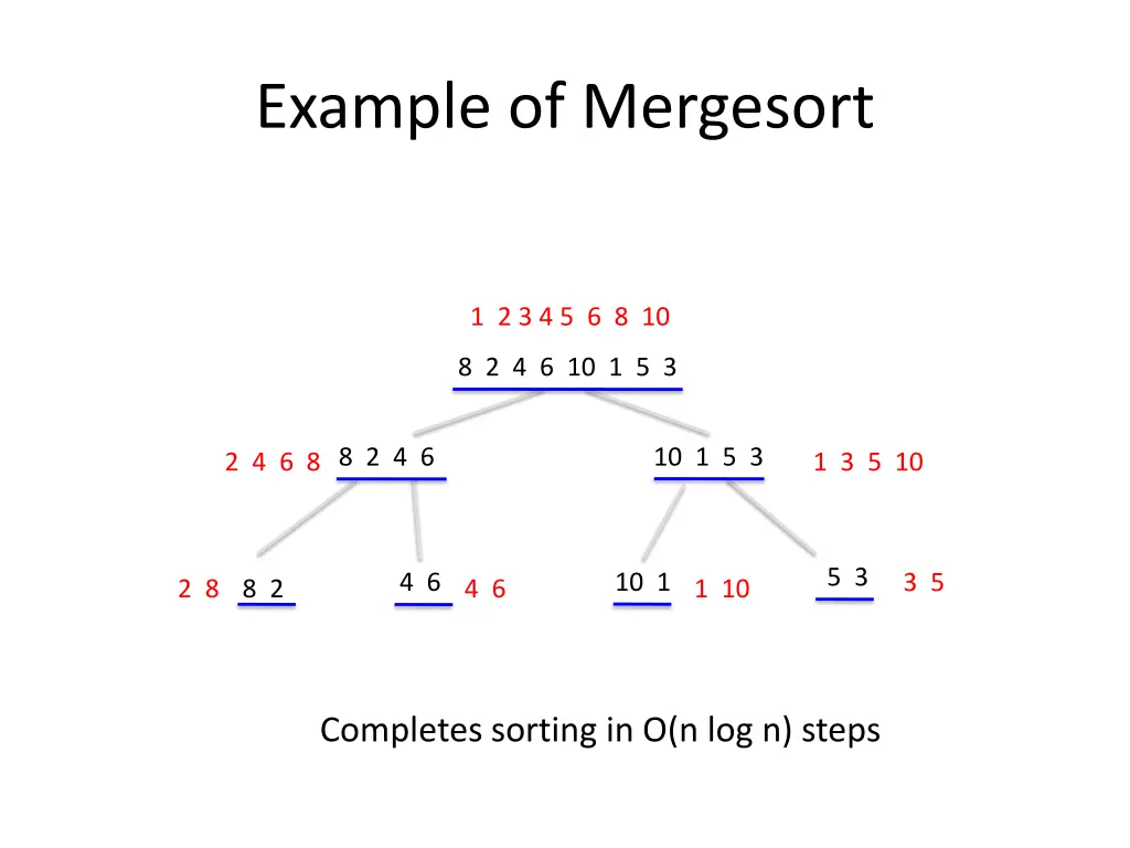 example of mergesort