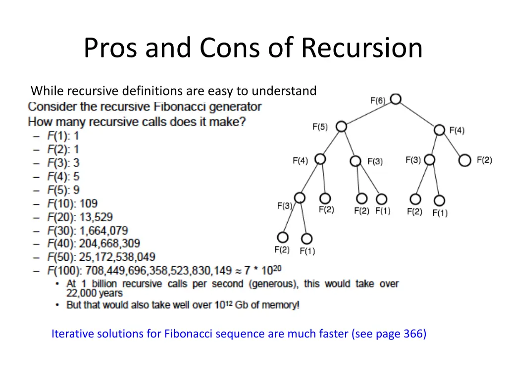 pros and cons of recursion